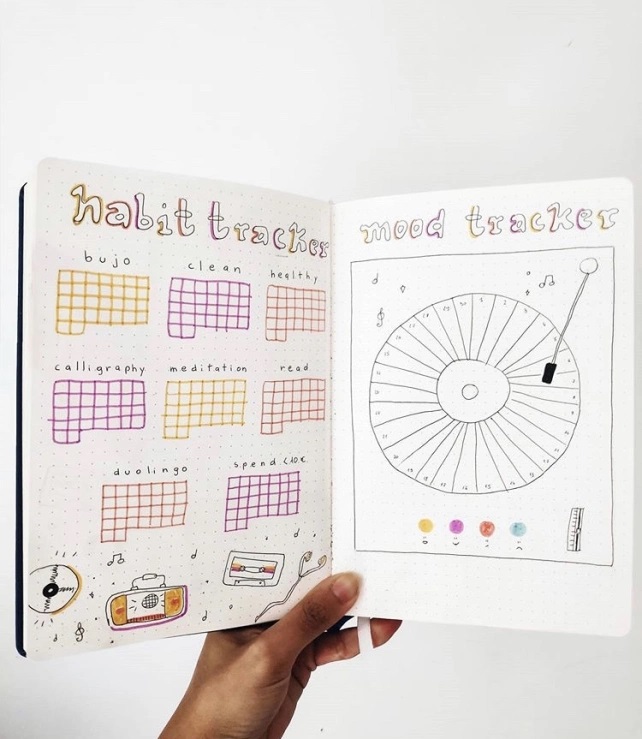 Great Bullet Journal Spread Ideas for June Mood and Habit Tracker Let's Plan with Mimi